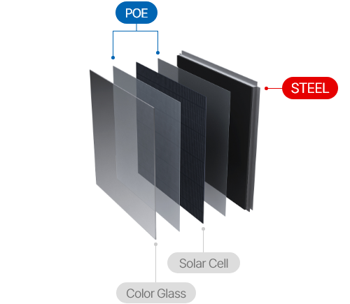 EnerWall-S(Glass to Steel)