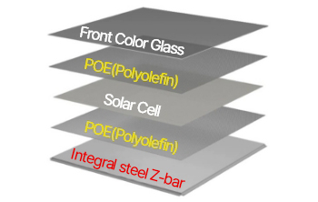 Configuration diagram