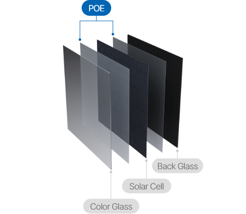 EnerWall-G(Glass to Glass)